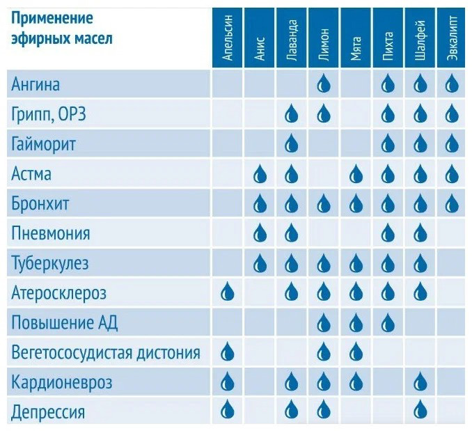 Ингалятор аэрозольный Запахи Здоровья - 4