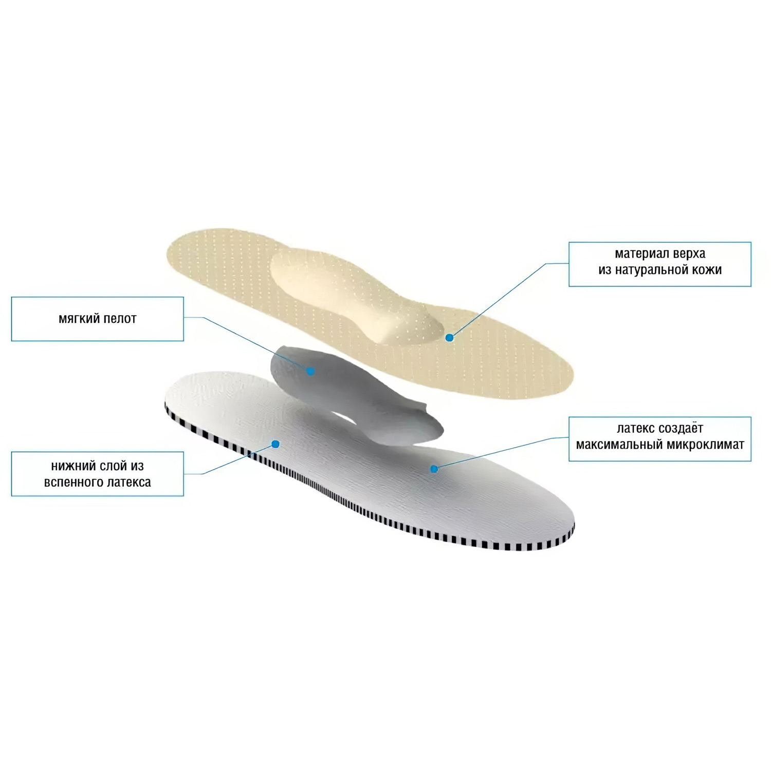 Стельки ортопедические TALUS 38К Комфорт р. 41 мягкие  - 3