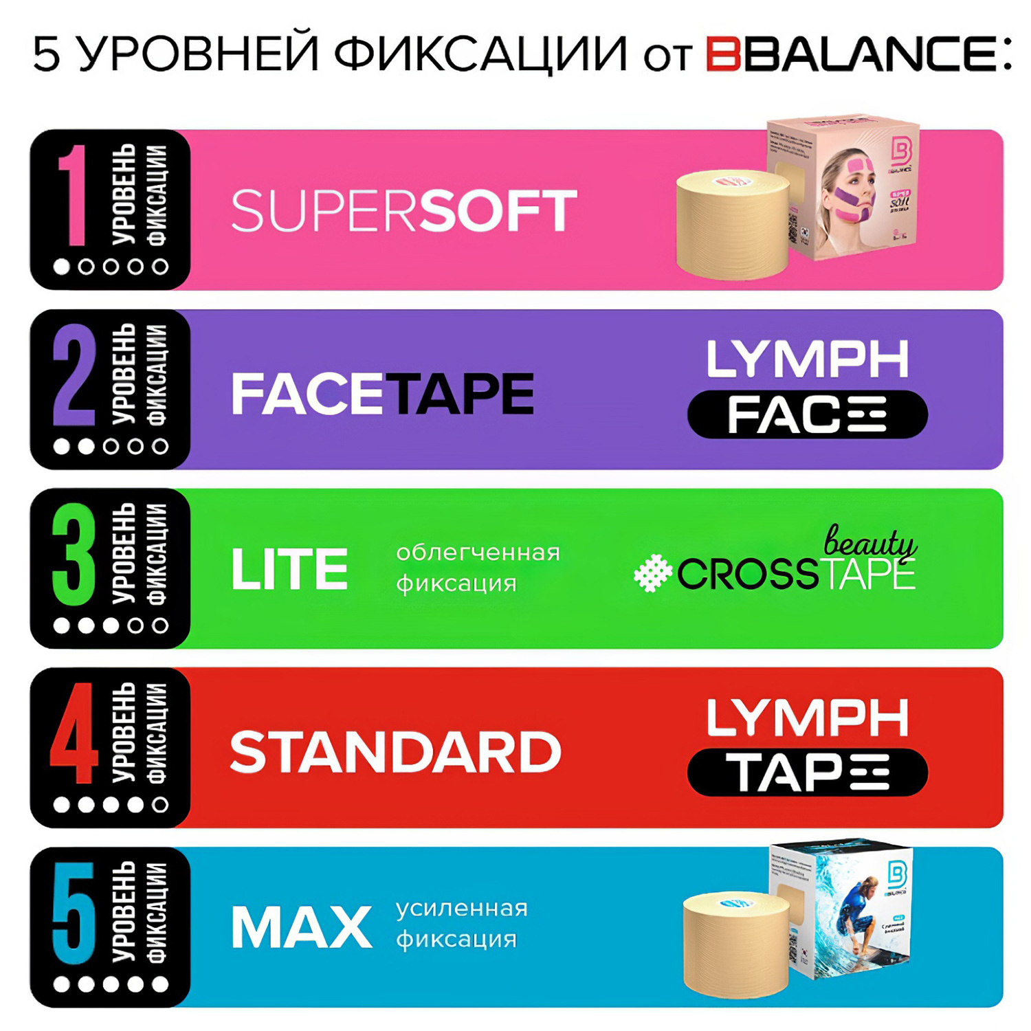 Кинезио тейп для тела BB Lymph Tape 5см x 5м бежевый перфорированный  - 6
