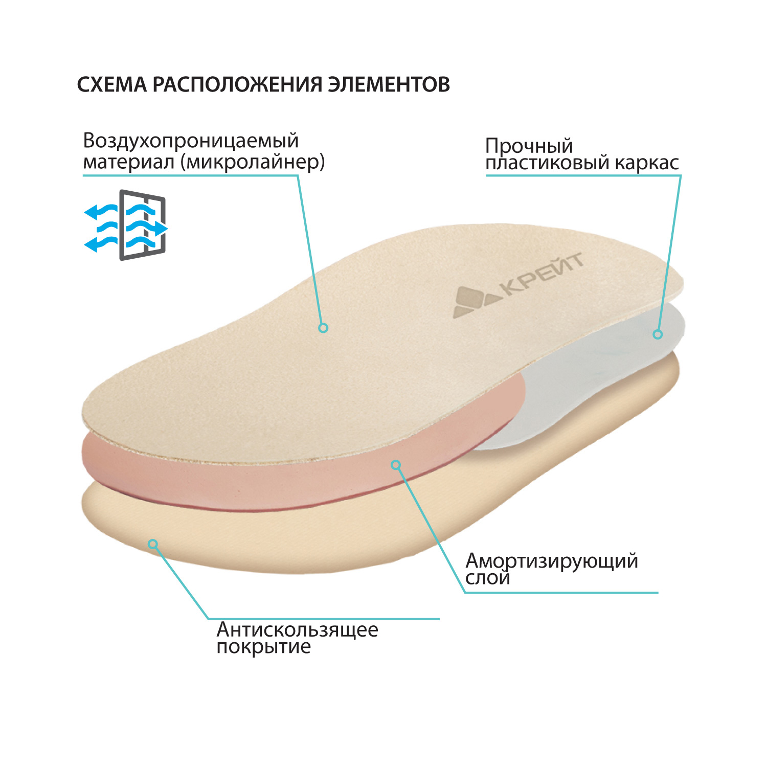 Стельки ортопедические КРЕЙТ СК-217 р.28 детские каркасные - 5